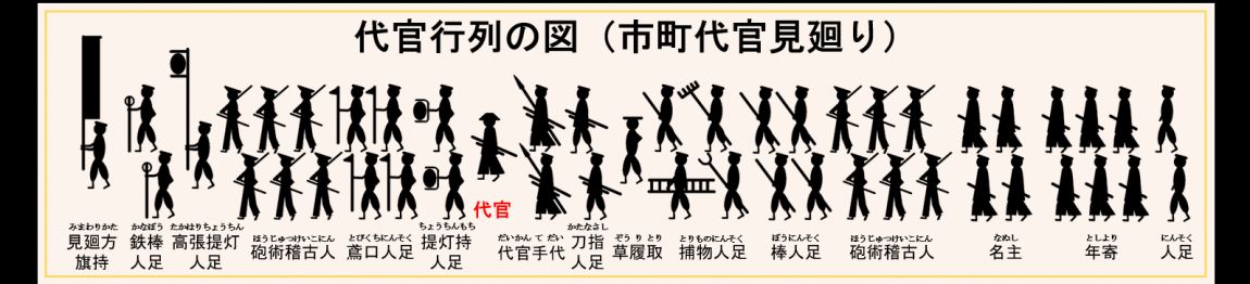 世田谷ボロ市