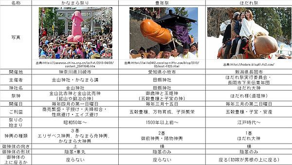 かなまら祭り